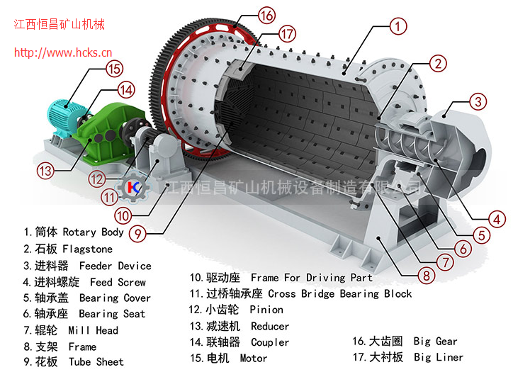 陶瓷球磨机(图1)