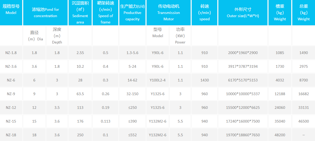 中心传动浓缩机